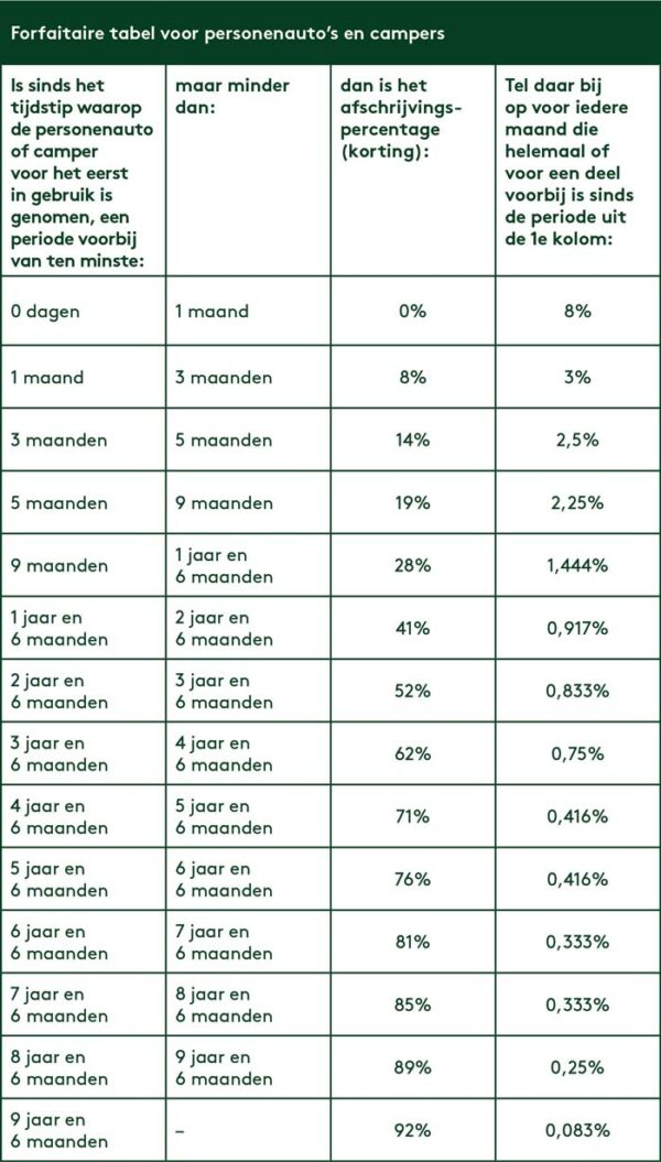 BPM Camper berekenen leuker en makkelijker!